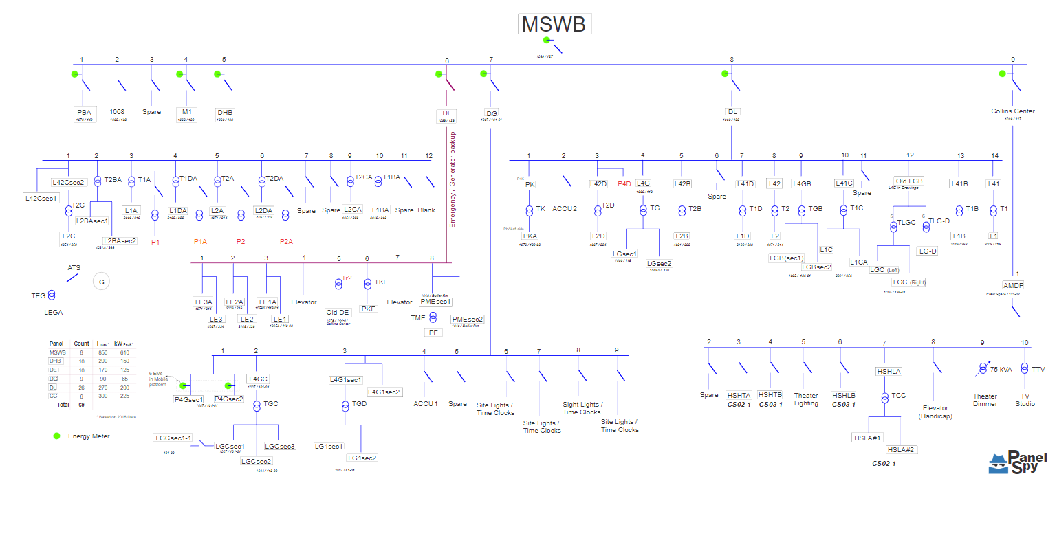 PanelSpy circuit diagram